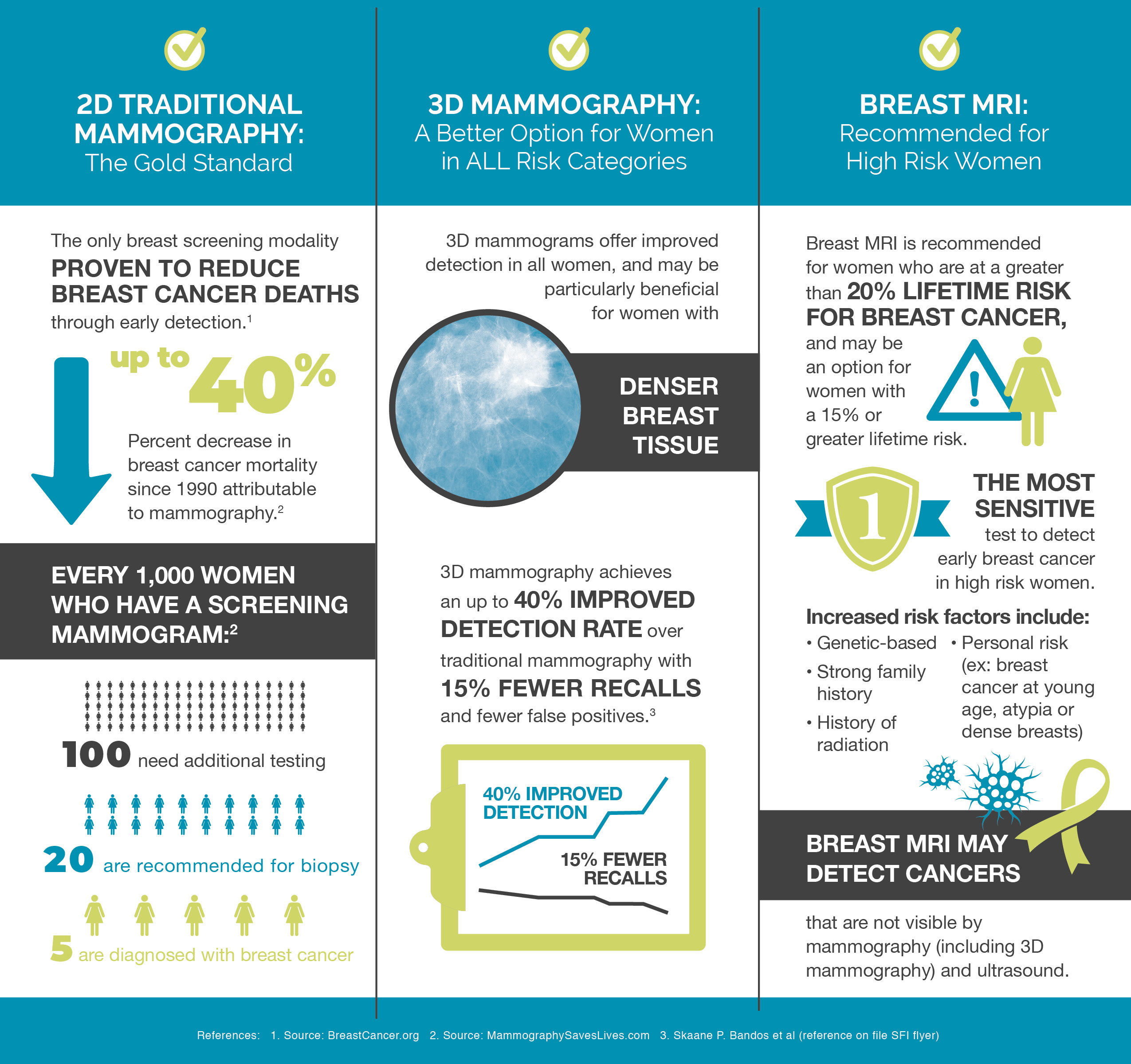 Breast Screening at IHS 1 IHS Breast Screening Infographic